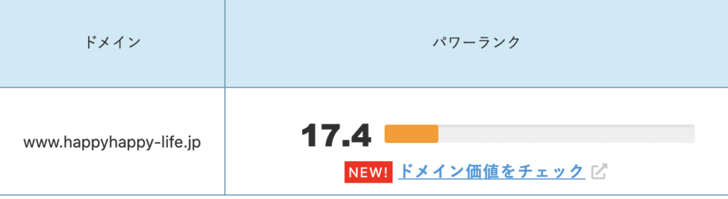 ドメインパワーランク