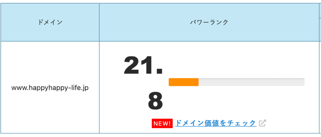 ブログ3ヶ月めのドメインパワー